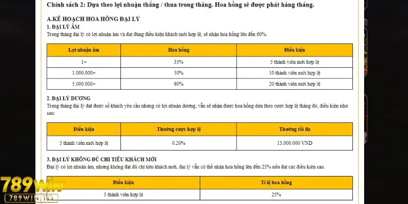 Nhận hoa hồng khi giới thiệu bạn cược thành công